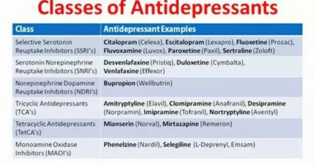 How to Safely Switch from Another Antidepressant to Sertraline